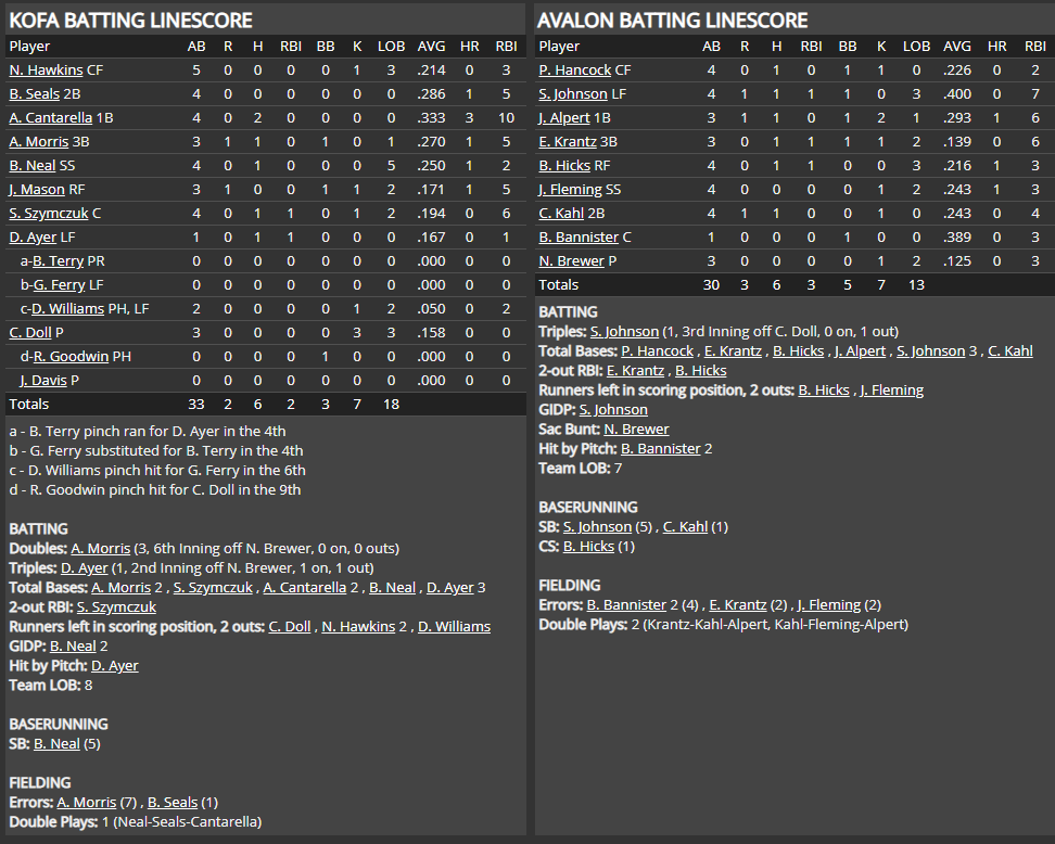 Name:  1947 SA LINE SCORE 5.png
Views: 153
Size:  86.4 KB