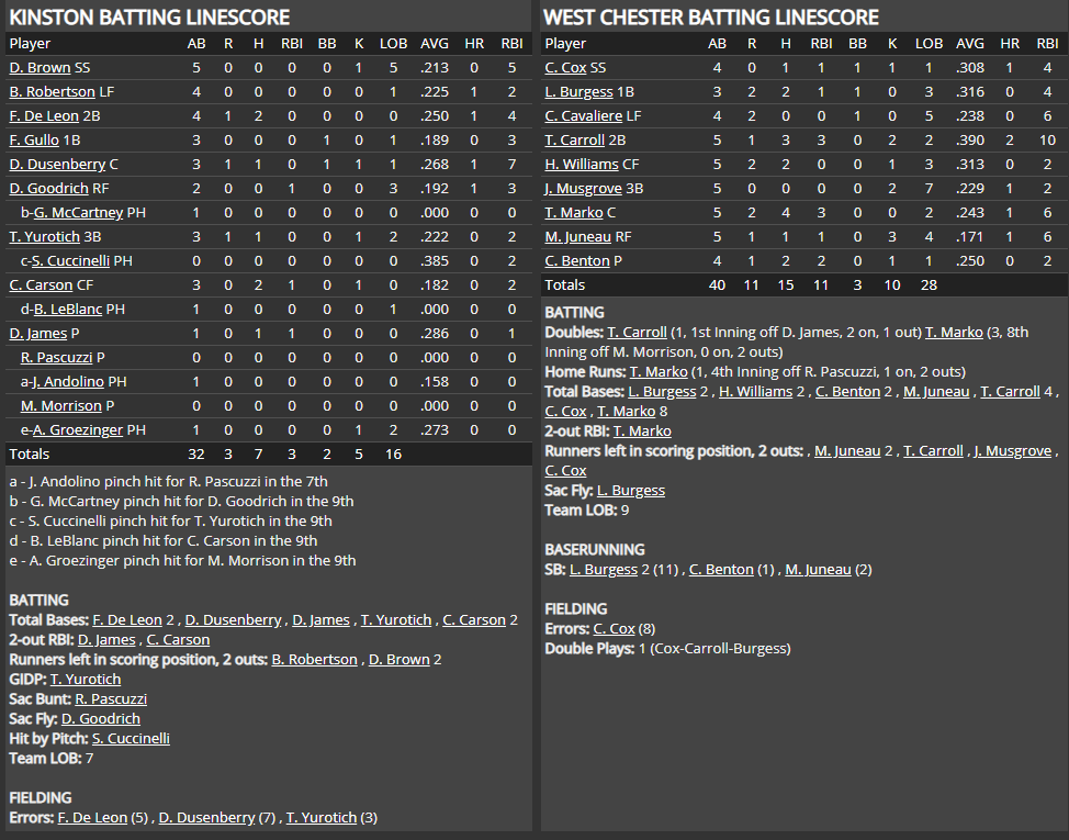 Name:  1947 SA LINE SCORE 8.png
Views: 160
Size:  86.9 KB