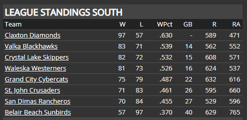 Name:  RU SOUTH FINAL STANDINGS.png
Views: 233
Size:  14.1 KB