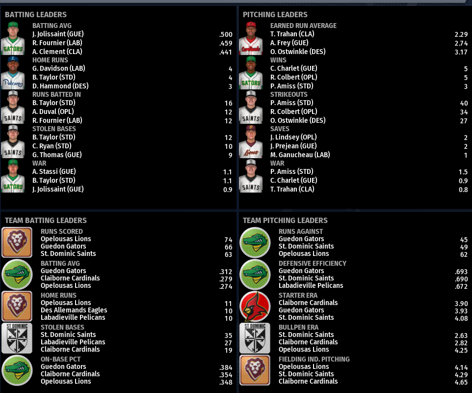 Name:  SIL FIRST LEAGUE LEADERBOARDS.png
Views: 216
Size:  243.0 KB