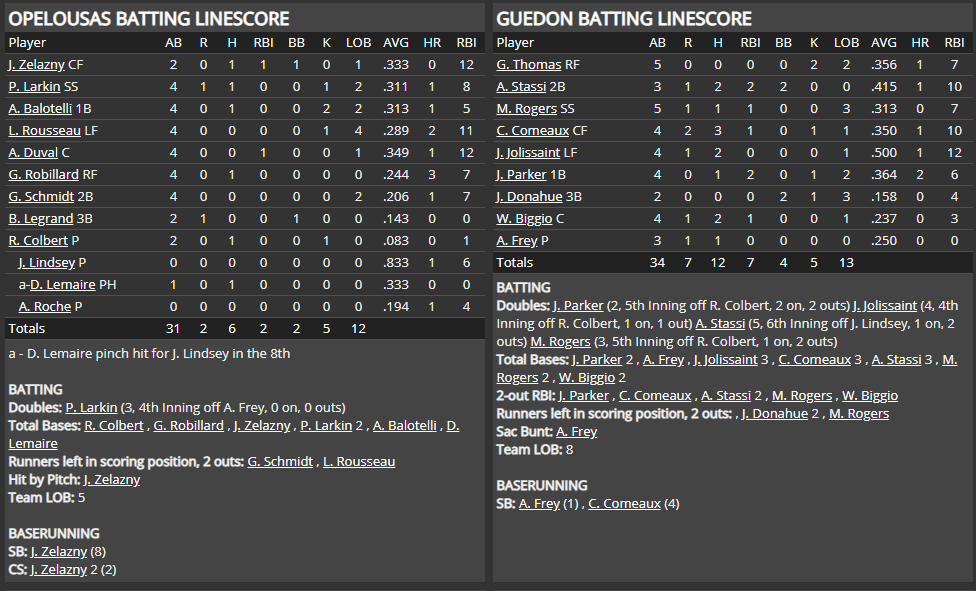 Name:  1947 SA LINE SCORE 2.png
Views: 163
Size:  69.7 KB