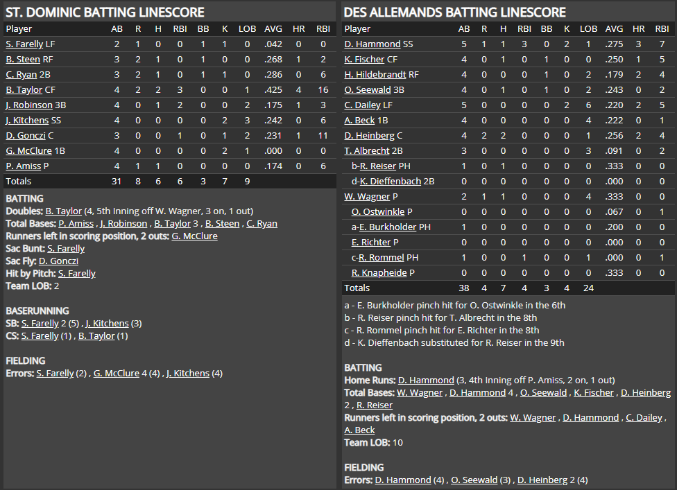 Name:  1947 SA LINE SCORE 5.png
Views: 167
Size:  79.6 KB