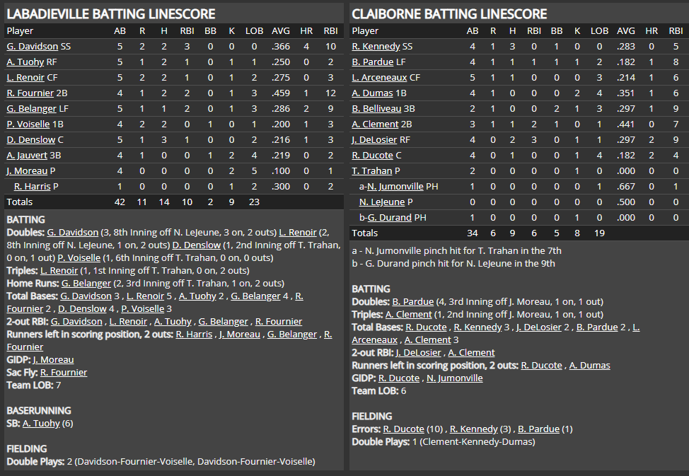 Name:  1947 SA LINE SCORE 8.png
Views: 170
Size:  84.2 KB