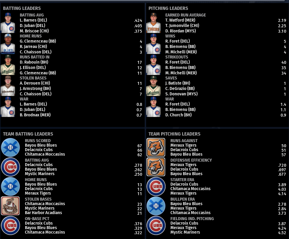 Name:  SIL SECOND LEAGUE LEADERBOARD.png
Views: 207
Size:  254.6 KB