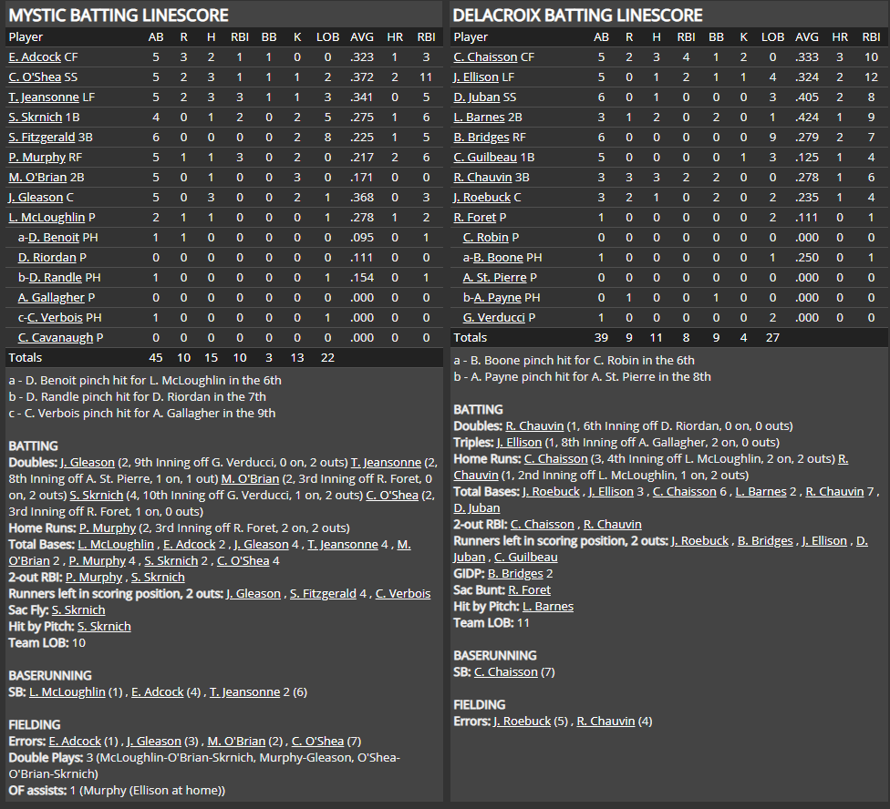 Name:  1947 SA LINE SCORE 2.png
Views: 173
Size:  110.0 KB