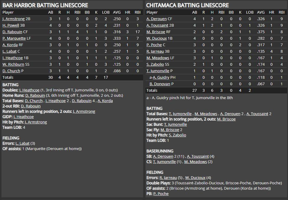 Name:  1947 SA LINE SCORE 8.png
Views: 165
Size:  77.6 KB