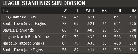 Name: 1982 standingsSUN.png
Views: 1805
Size: 64.0 KB