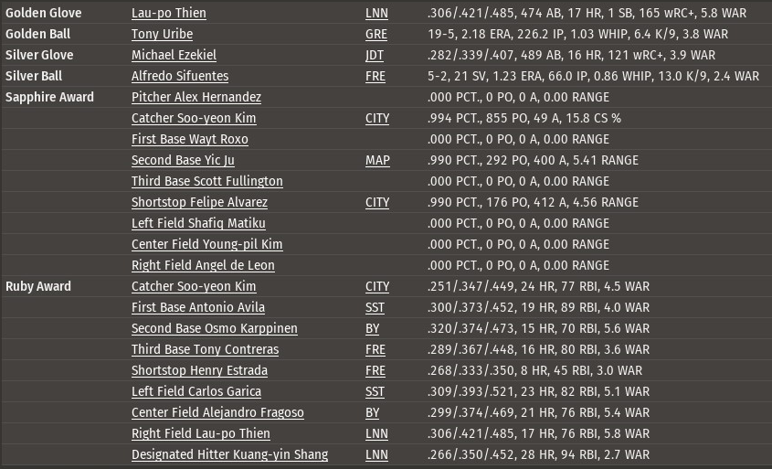 Name:  1982 Awards.png
Views: 1330
Size:  258.8 KB