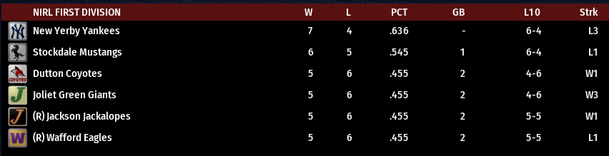 Name:  NIRL FIRST DIVISION STANDINGS.png
Views: 147
Size:  32.6 KB