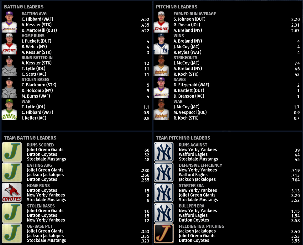 Name:  NIRL FIRST DIVISION LEADERBOARDS.png
Views: 147
Size:  247.2 KB