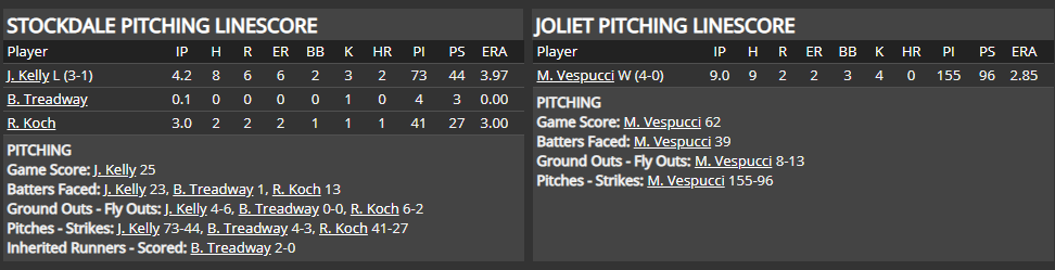 Name:  1947 SA LINE SCORE 6.png
Views: 128
Size:  35.3 KB