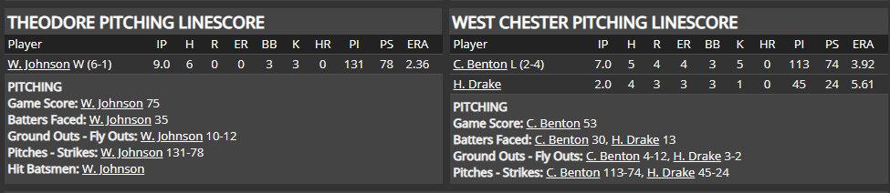 Name:  1947 SA LINE SCORE 3.png
Views: 127
Size:  32.2 KB