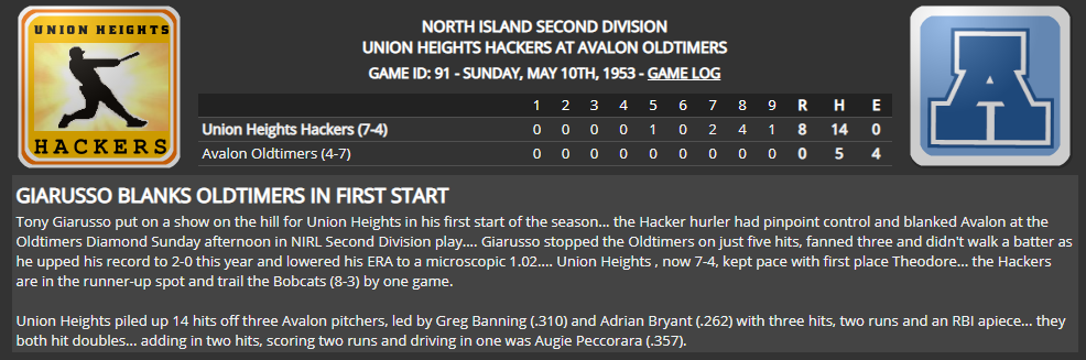 Name:  1947 SA LINE SCORE 4.png
Views: 118
Size:  79.2 KB