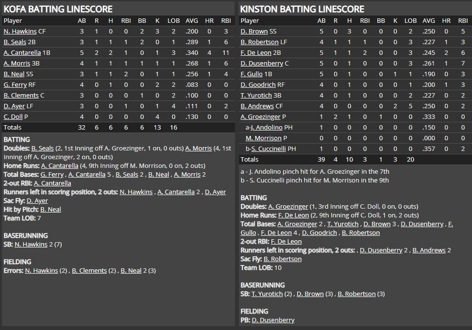 Name:  1947 SA LINE SCORE 8.png
Views: 123
Size:  79.9 KB