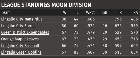 Name:  1983 standingsMOON.png
Views: 1359
Size:  65.2 KB