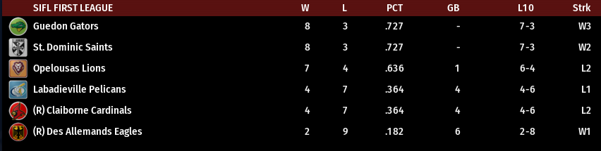 Name:  SIL FIRST LEAGUE STANDINGS.png
Views: 139
Size:  29.4 KB