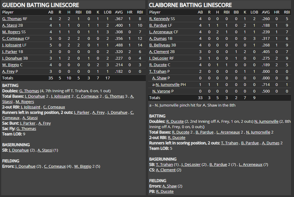 Name:  1947 SA LINE SCORE 2.png
Views: 113
Size:  76.7 KB