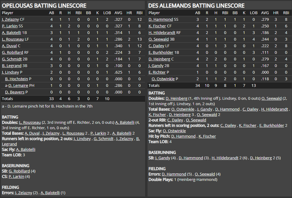 Name:  1947 SA LINE SCORE 8.png
Views: 109
Size:  79.9 KB