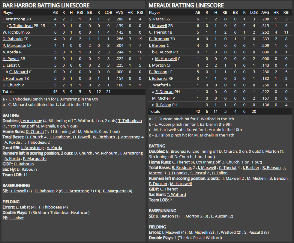 Name:  1947 SA LINE SCORE 2.png
Views: 114
Size:  102.3 KB