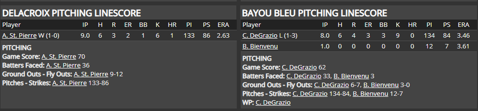 Name:  1947 SA LINE SCORE 6.png
Views: 119
Size:  33.1 KB