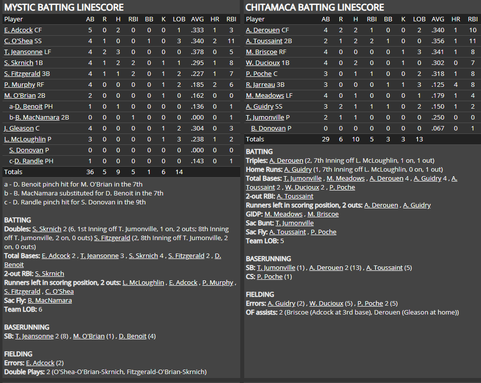 Name:  1947 SA LINE SCORE 8.png
Views: 116
Size:  93.3 KB