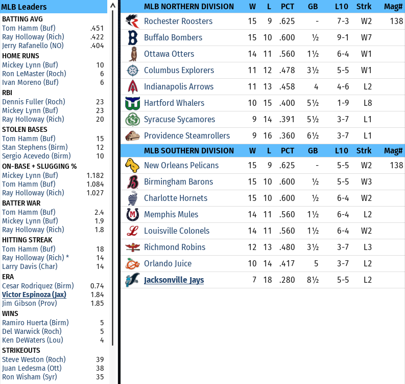 Name:  Standings 04302001.png
Views: 1186
Size:  187.2 KB