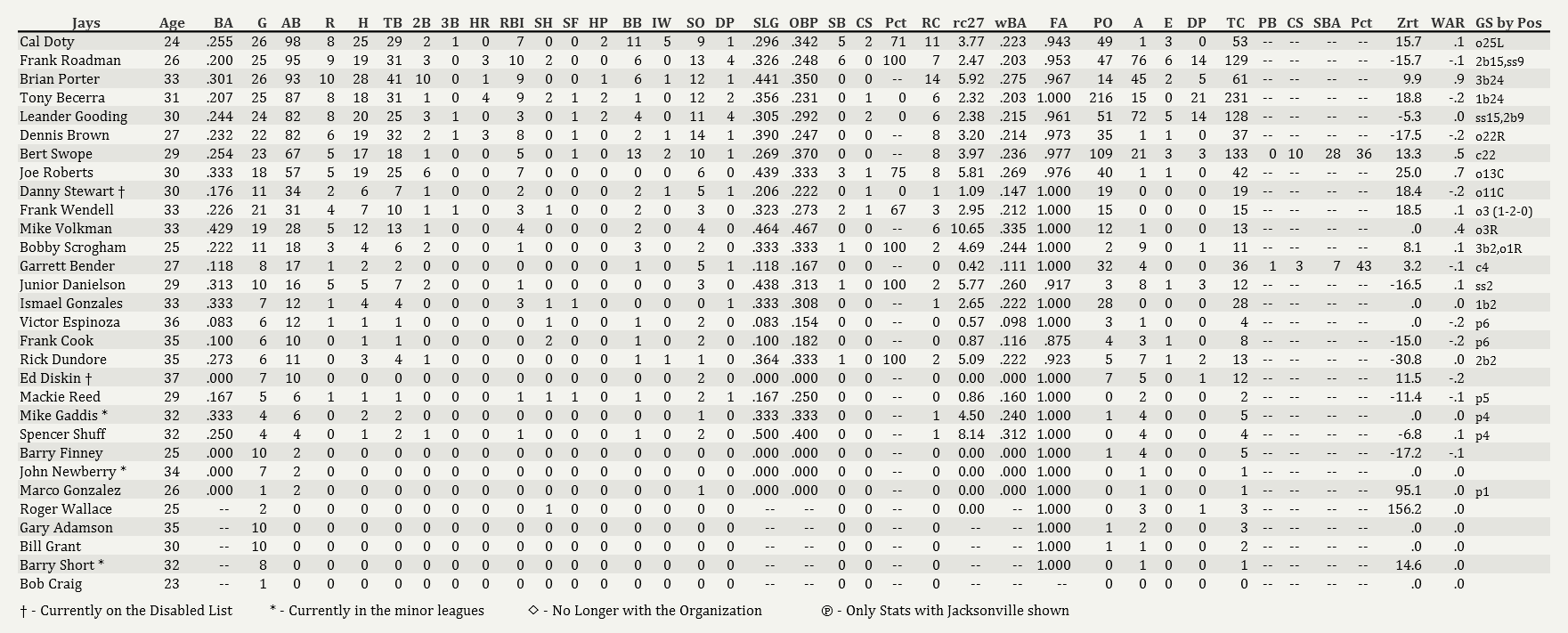 Name:  Jays Batting 05012001.png
Views: 571
Size:  105.7 KB