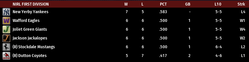 Name:  NIRL FIRST DIVISION STANDINGS.png
Views: 206
Size:  30.0 KB