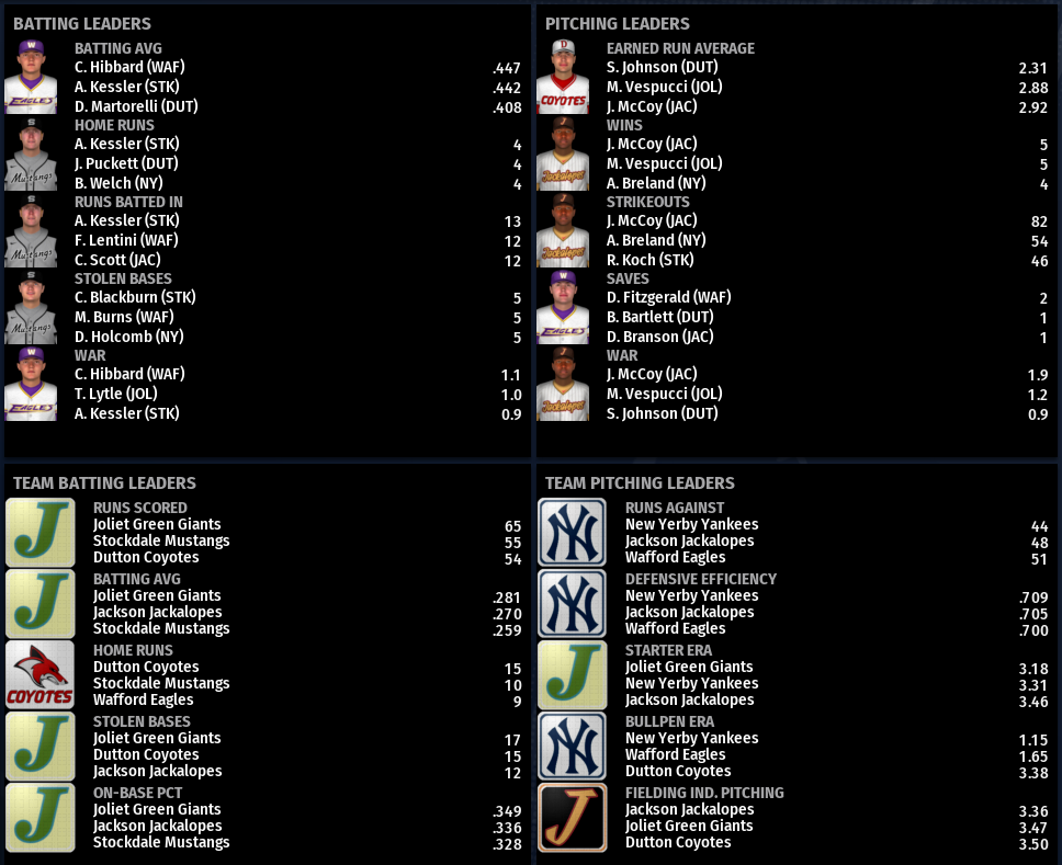 Name:  NIRL FIRST DIVISION LEADERBOARDS.png
Views: 204
Size:  249.9 KB