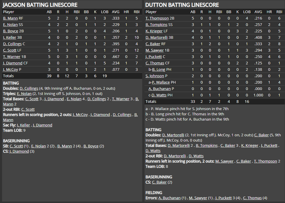 Name:  1947 SA LINE SCORE 2.png
Views: 160
Size:  79.3 KB