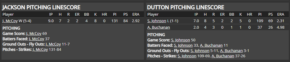 Name:  1947 SA LINE SCORE 3.png
Views: 166
Size:  31.1 KB