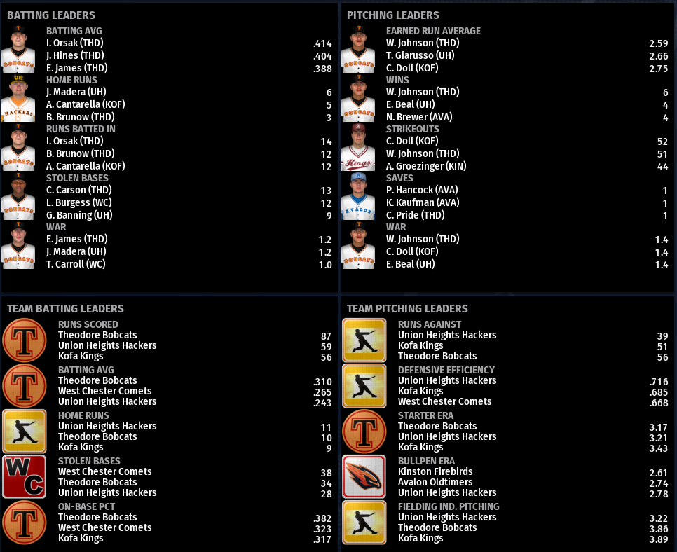 Name:  NIRL SECOND DIVISION LEADERBOARDS.png
Views: 201
Size:  247.5 KB