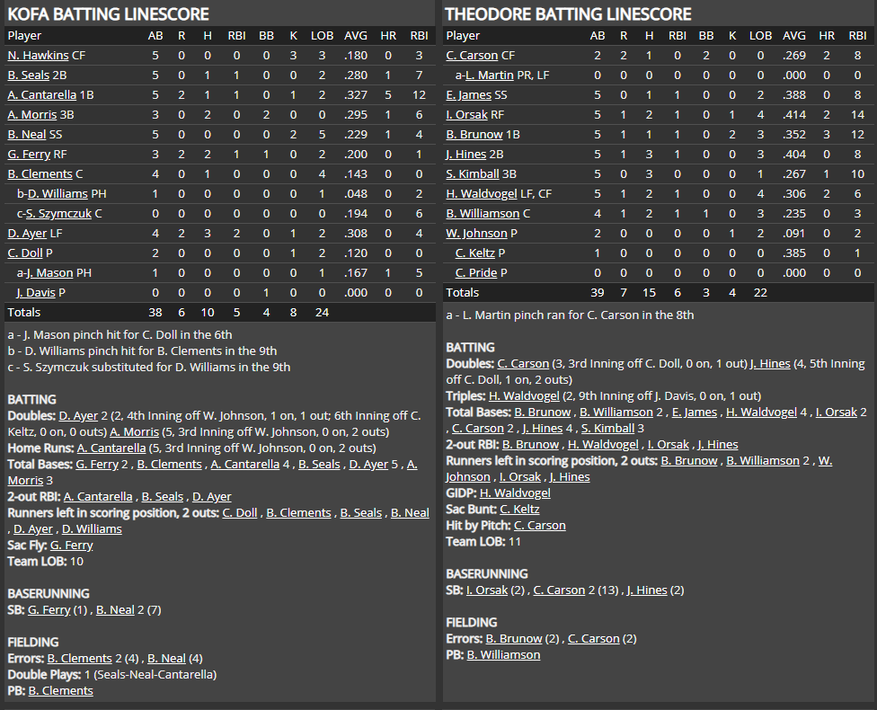 Name:  1947 SA LINE SCORE 2.png
Views: 160
Size:  95.4 KB