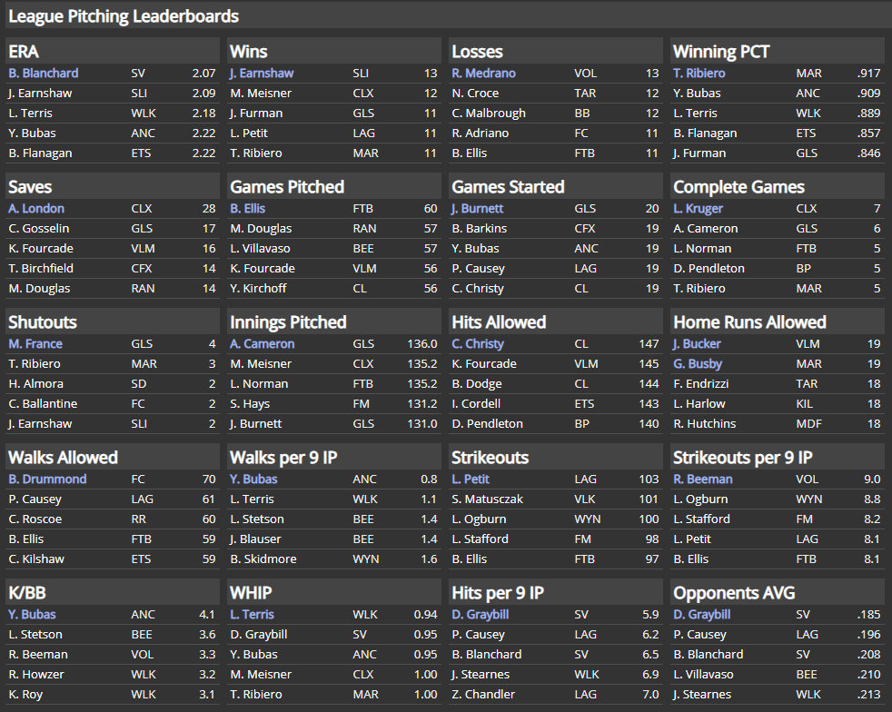 Name:  RUTHLANDIAN PITCHING LEADERBOARDS.png
Views: 149
Size:  94.4 KB