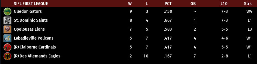 Name:  SIL FIRST LEAGUE STANDINGS.png
Views: 196
Size:  29.5 KB
