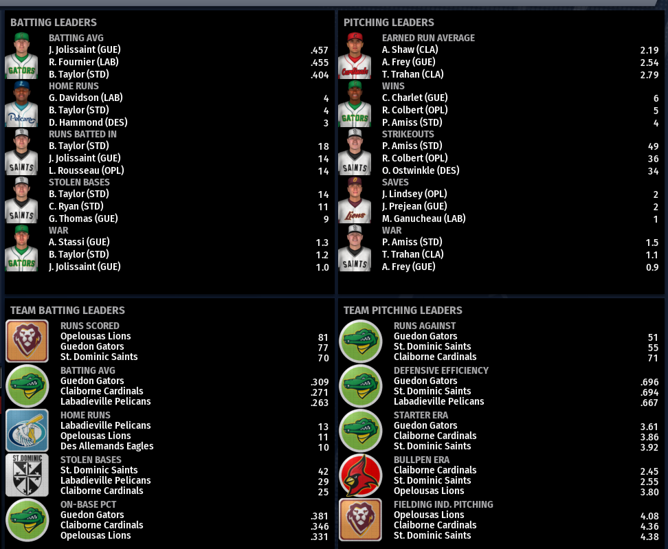 Name:  SIL FIRST LEAGUE LEADERBOARDS.png
Views: 183
Size:  252.4 KB