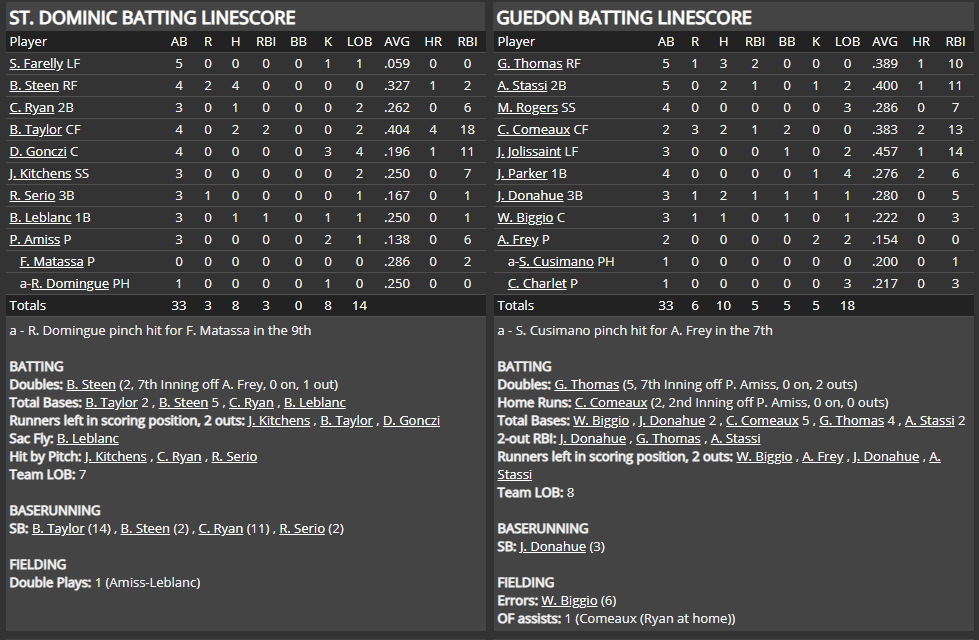 Name:  1947 SA LINE SCORE 2.png
Views: 149
Size:  74.4 KB