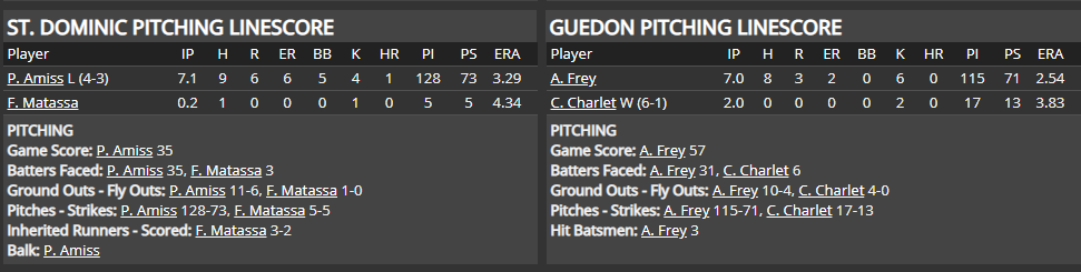 Name:  1947 SA LINE SCORE 3.png
Views: 164
Size:  30.6 KB