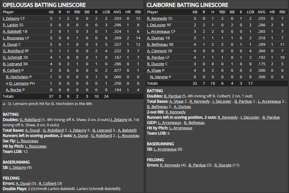 Name:  1947 SA LINE SCORE 5.png
Views: 152
Size:  76.5 KB
