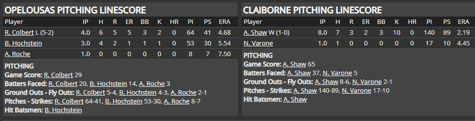 Name:  1947 SA LINE SCORE 6.png
Views: 141
Size:  37.4 KB