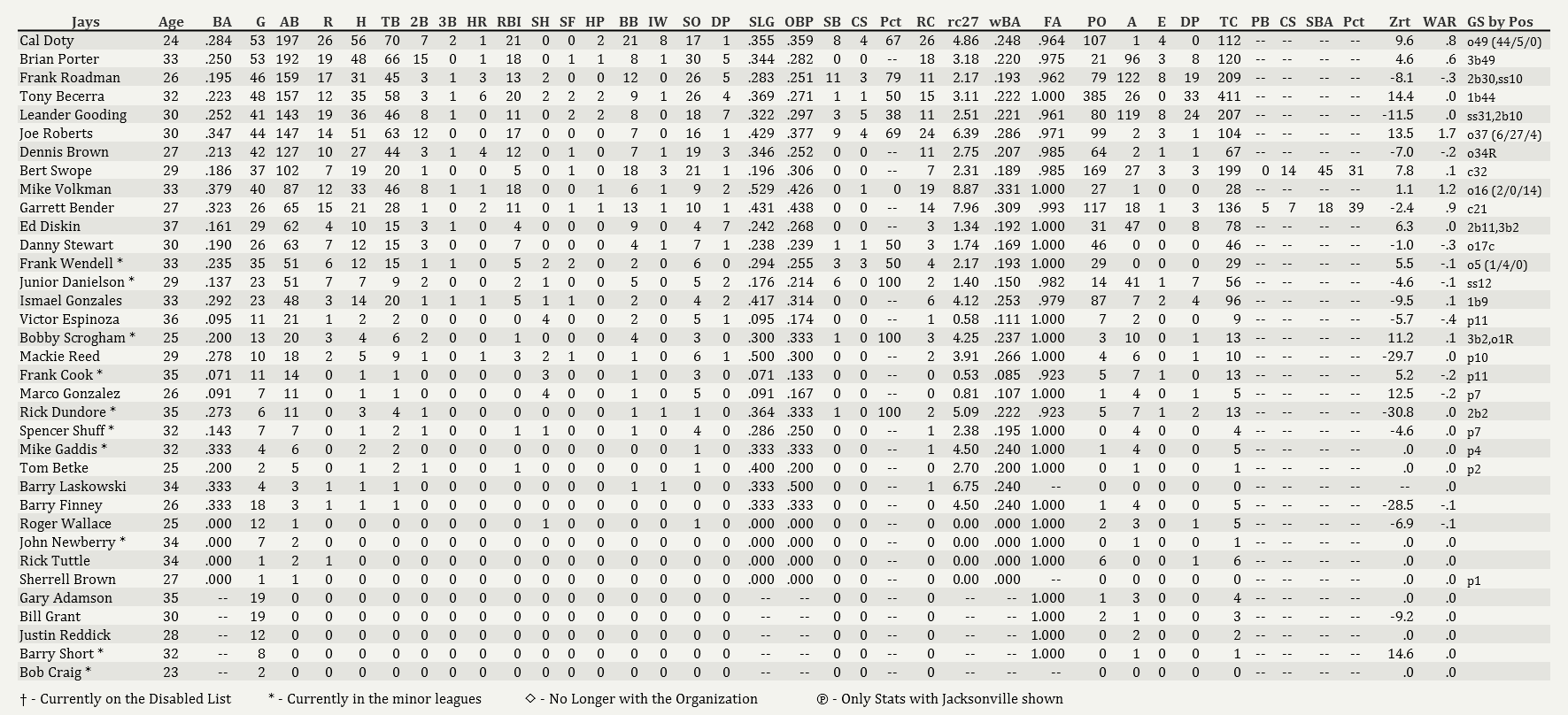 Name:  Jays Batting 06012001.png
Views: 642
Size:  125.1 KB