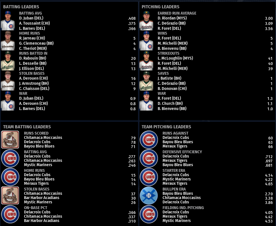 Name:  SIL SECOND LEAGUE LEADERBOARD.png
Views: 190
Size:  237.4 KB