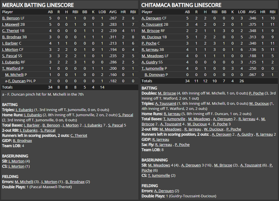 Name:  1947 SA LINE SCORE 5.png
Views: 141
Size:  87.4 KB