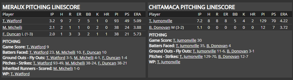 Name:  1947 SA LINE SCORE 6.png
Views: 153
Size:  40.0 KB