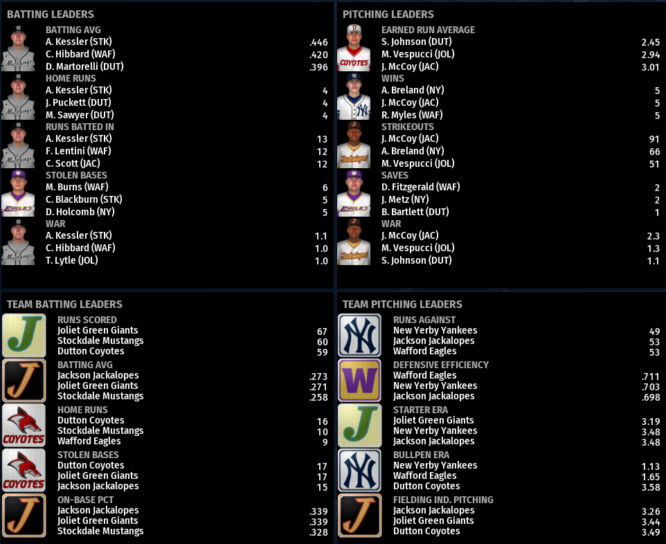 Name:  NIRL FIRST DIVISION LEADERBOARDS.png
Views: 223
Size:  236.0 KB