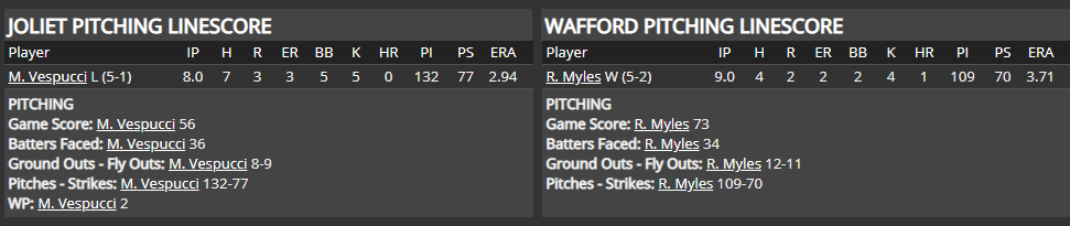 Name:  1947 SA LINE SCORE 6.png
Views: 209
Size:  23.9 KB