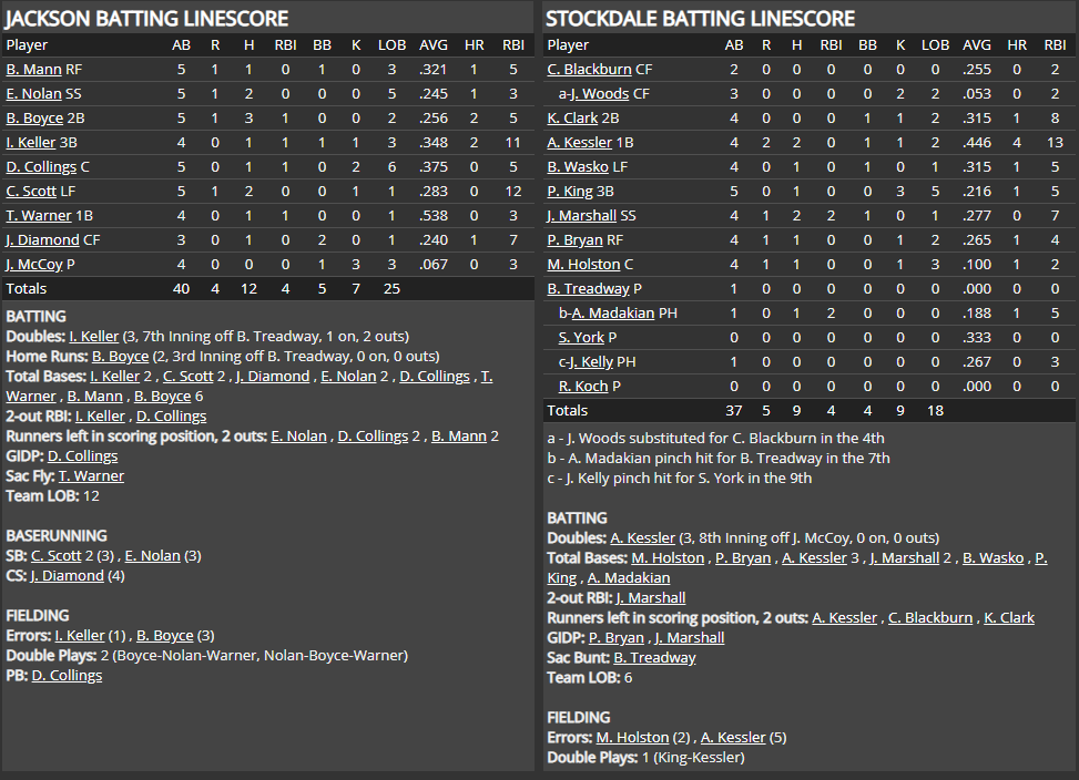 Name:  1947 SA LINE SCORE 8.png
Views: 182
Size:  84.4 KB