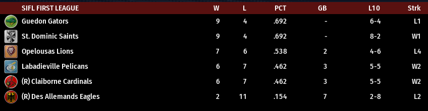 Name:  SIL FIRST LEAGUE STANDINGS.png
Views: 227
Size:  32.2 KB