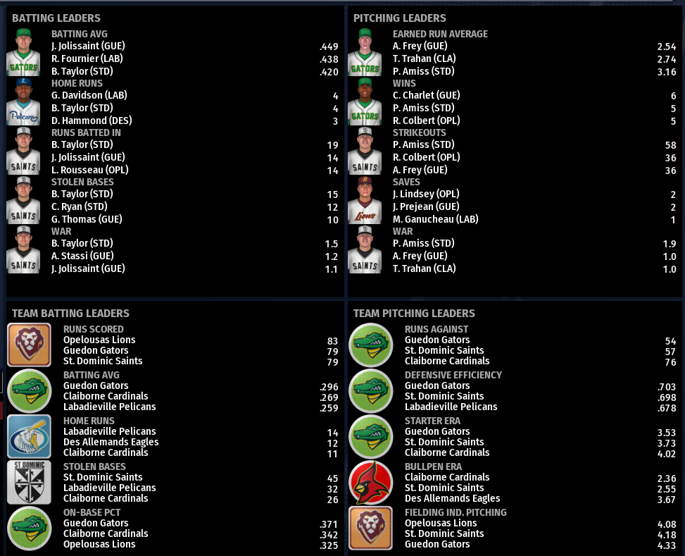 Name:  SIL FIRST LEAGUE LEADERBOARDS.png
Views: 225
Size:  251.8 KB