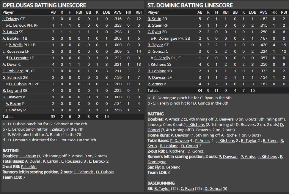 Name:  1947 SA LINE SCORE 2.png
Views: 200
Size:  78.2 KB